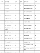 澳门永利赌场:未经授权不得转载、链接、转贴或以其他方式复制发表；已授权